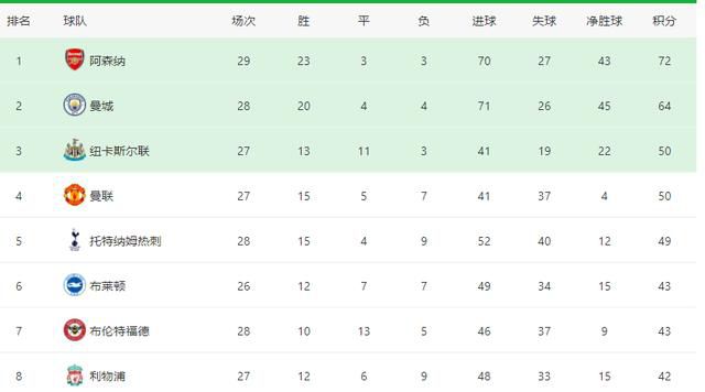 此前国米为泽林斯基开出了一份为期3年、年薪450万欧元的合同，而那不勒斯主席德劳伦蒂斯无意匹配国米方面的合同报价。